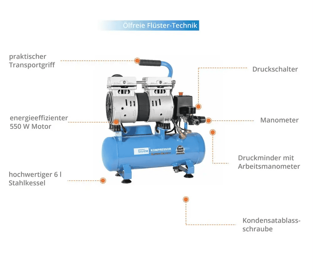 Güde Kompressor Airpower 105/8/6 SILENT 50133 – Bild 2